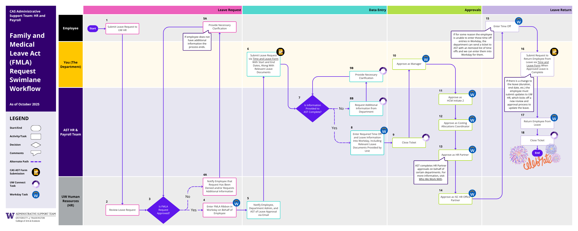 FMLA Leave Request Workflow (PDF)