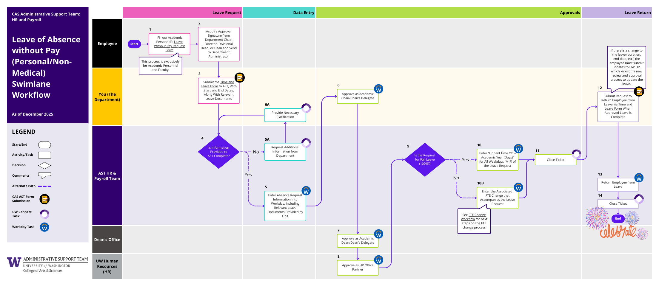 LOA Without Pay Workflow (PDF)