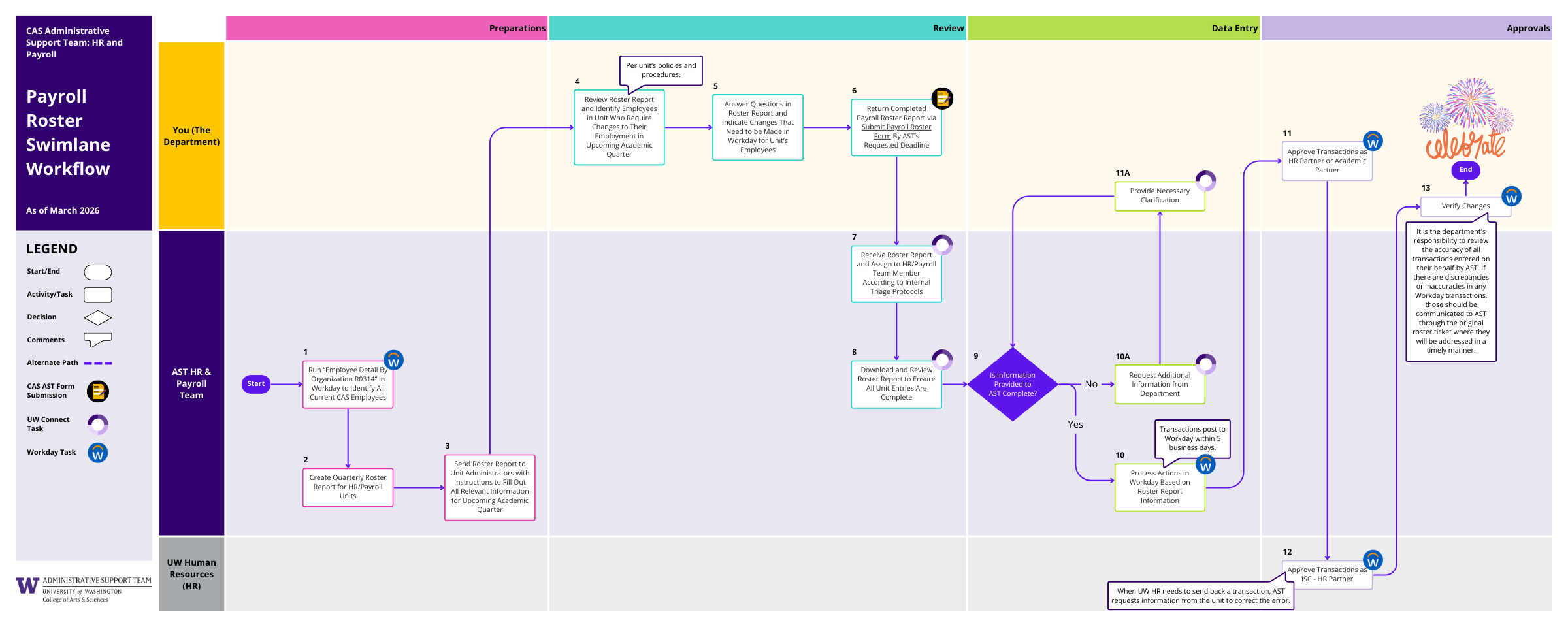 Payroll Roster Workflow (PDF)