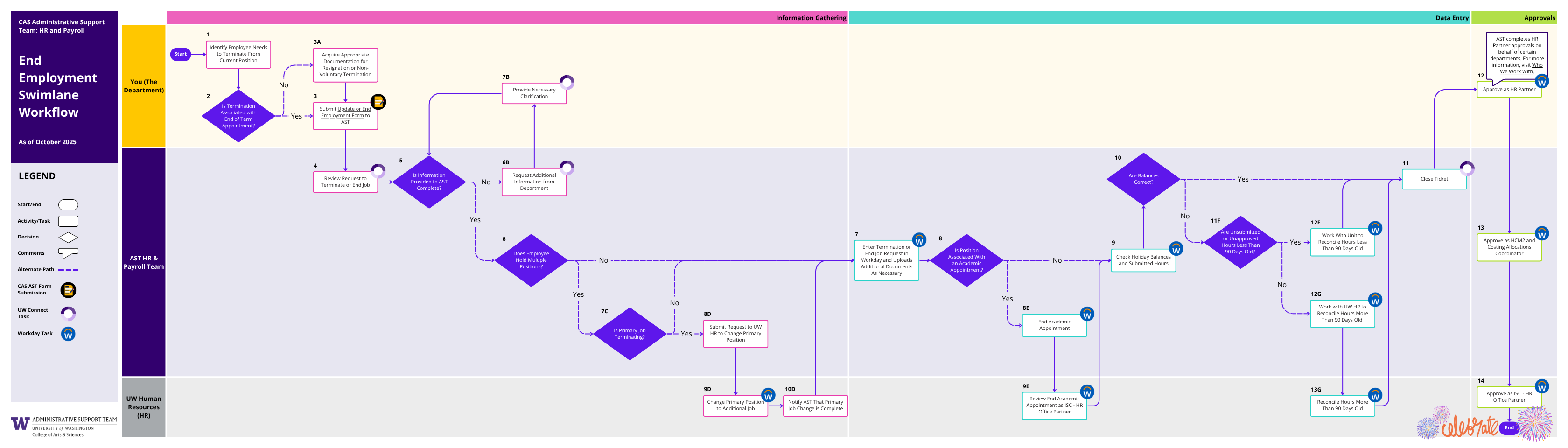End Employment Workflow (PDF)