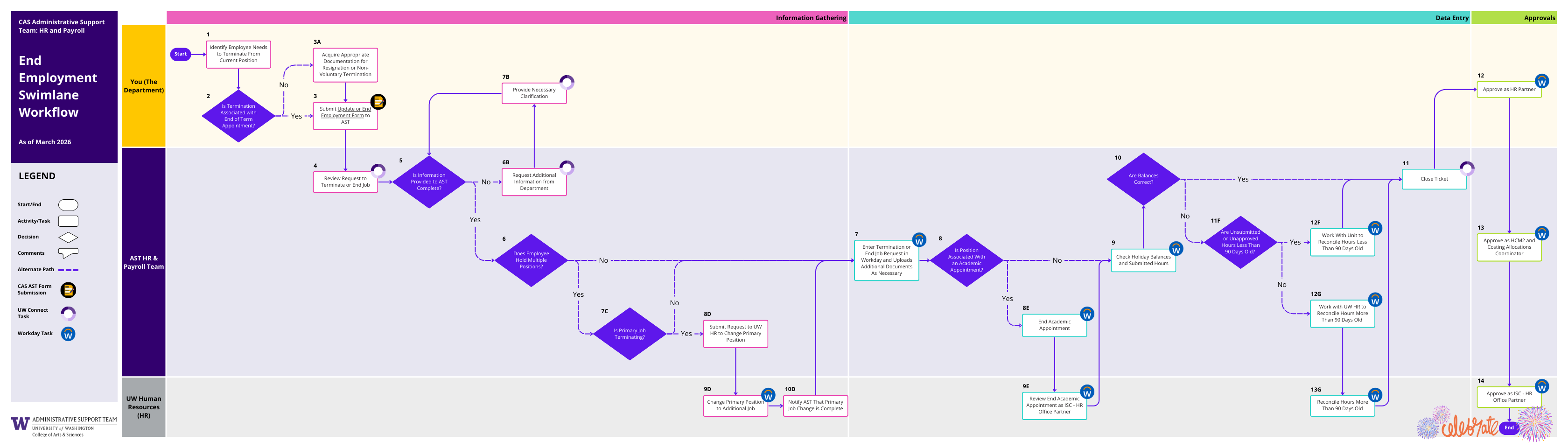 End Employment Workflow (PDF)