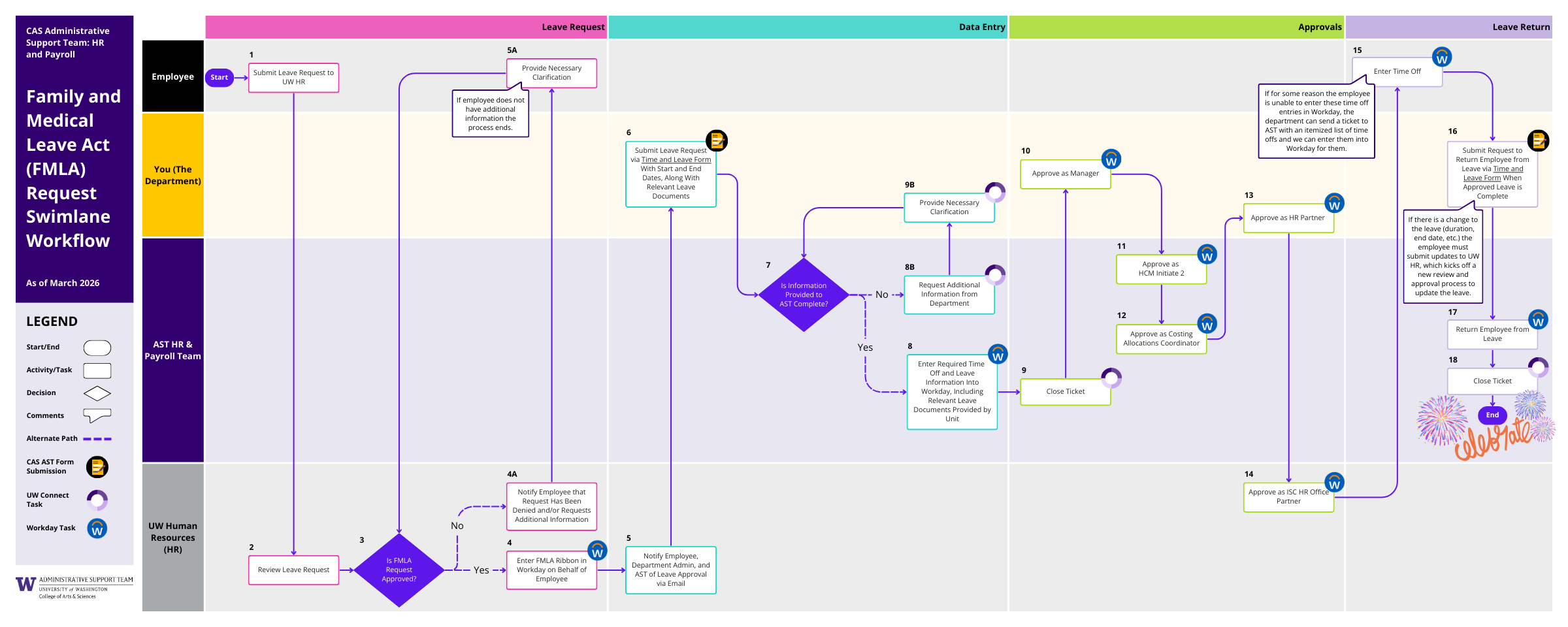 FMLA Leave Request Workflow (PDF)