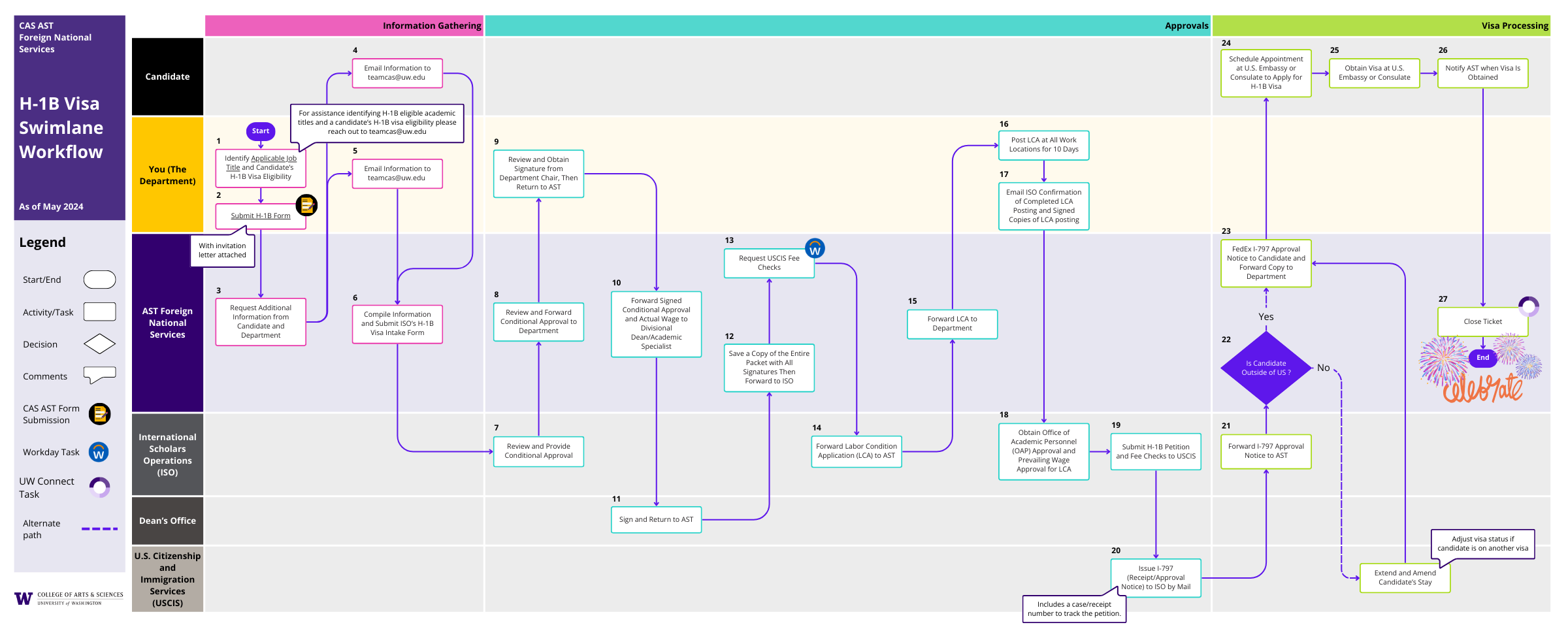 H-1B Workflow (PDF)