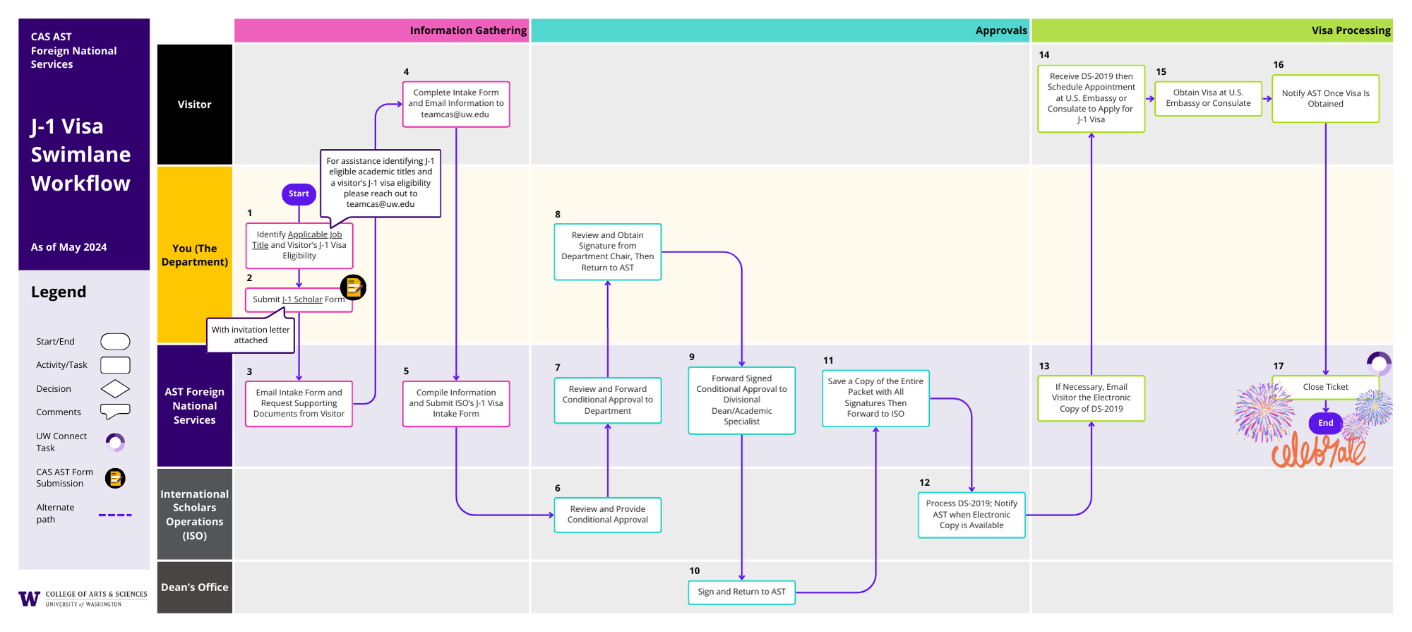 J-1 Visitor Workflow (PDF)