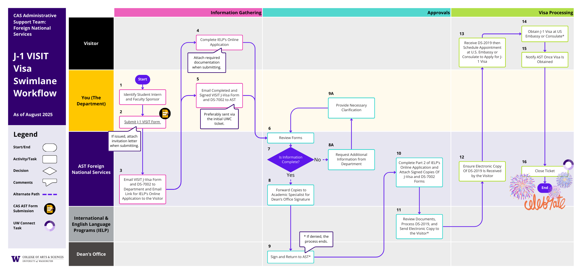 VISIT Workflow (PDF)