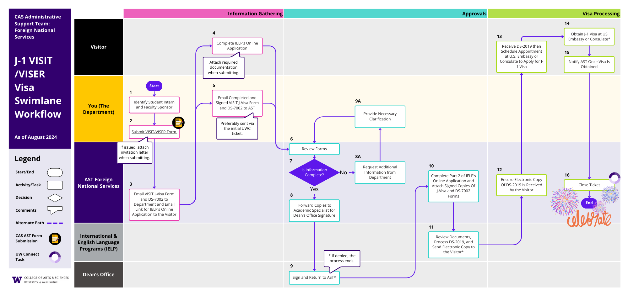 VISIT/VISER Workflow (PDF)