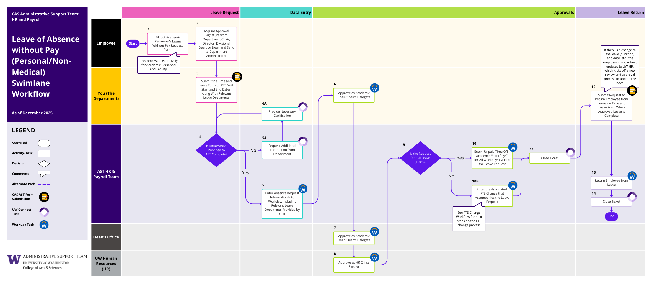 LOA Without Pay Workflow (PDF)