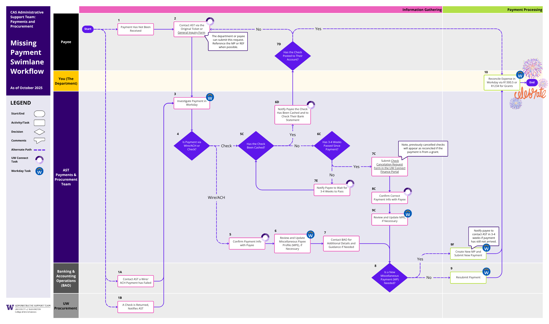 Missing Payment Workflow (PDF)