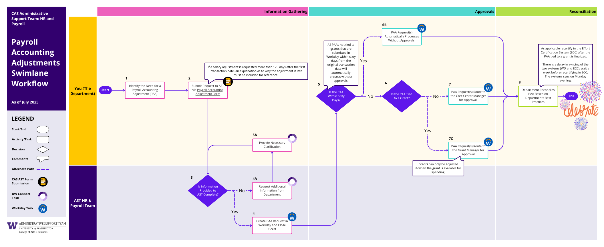 PAA Workflow (PDF)