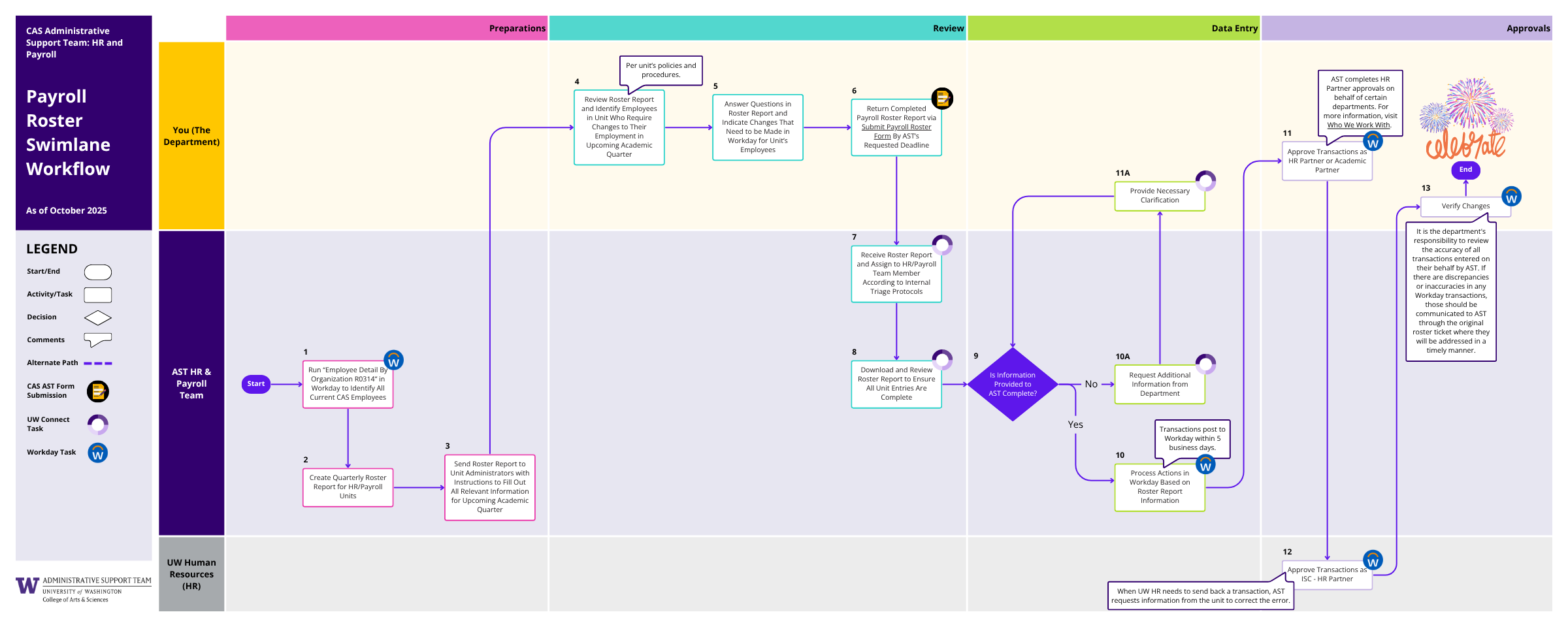 Payroll Roster Workflow (PDF)