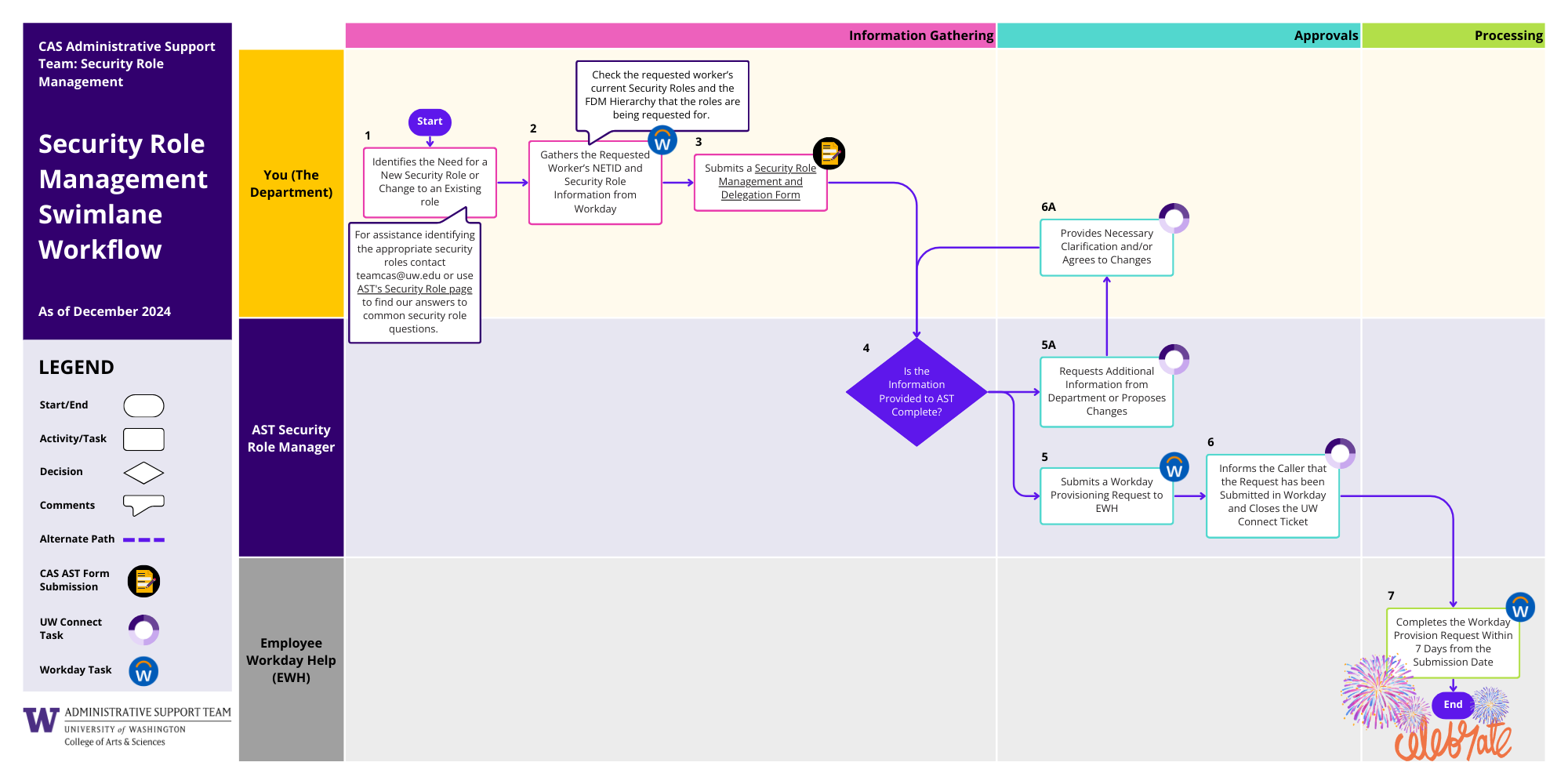 Security Role Workflow (PDF)