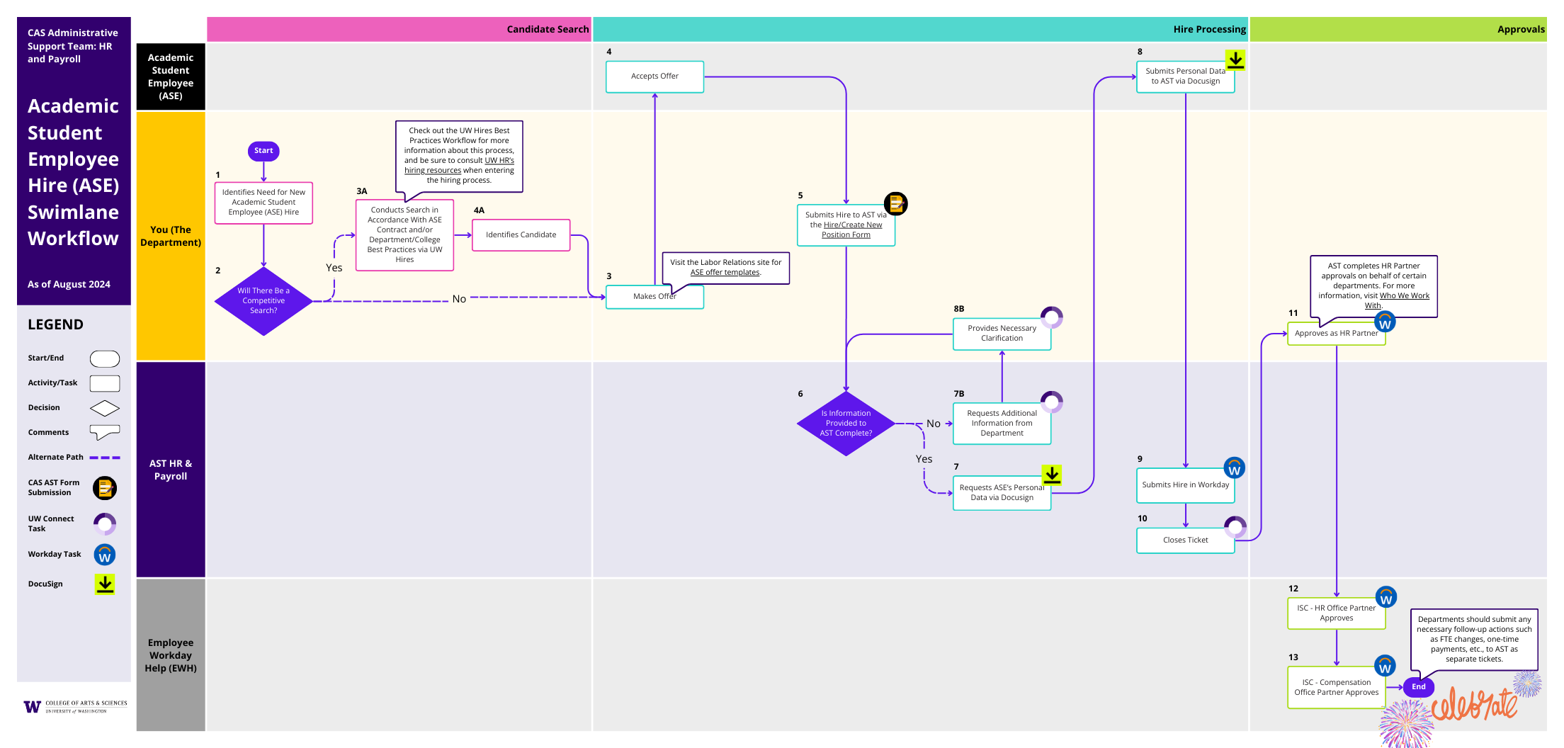 Student Hire Workflow (PDF)