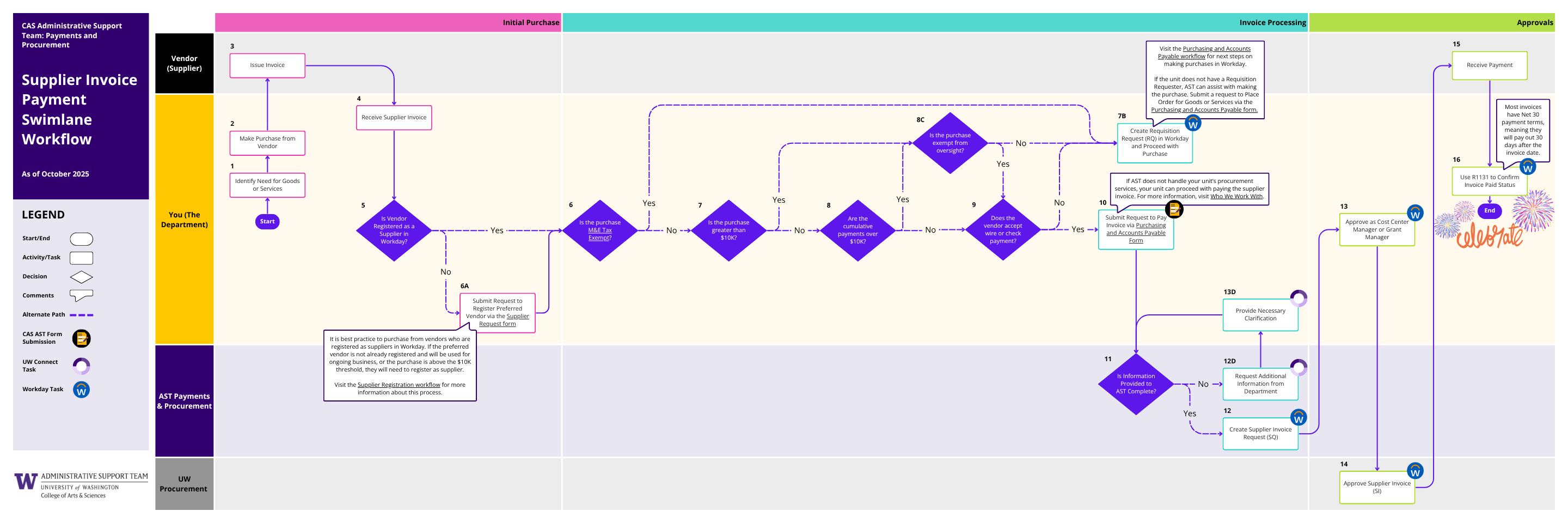 Supplier Invoice Payment Workflow (PDF)