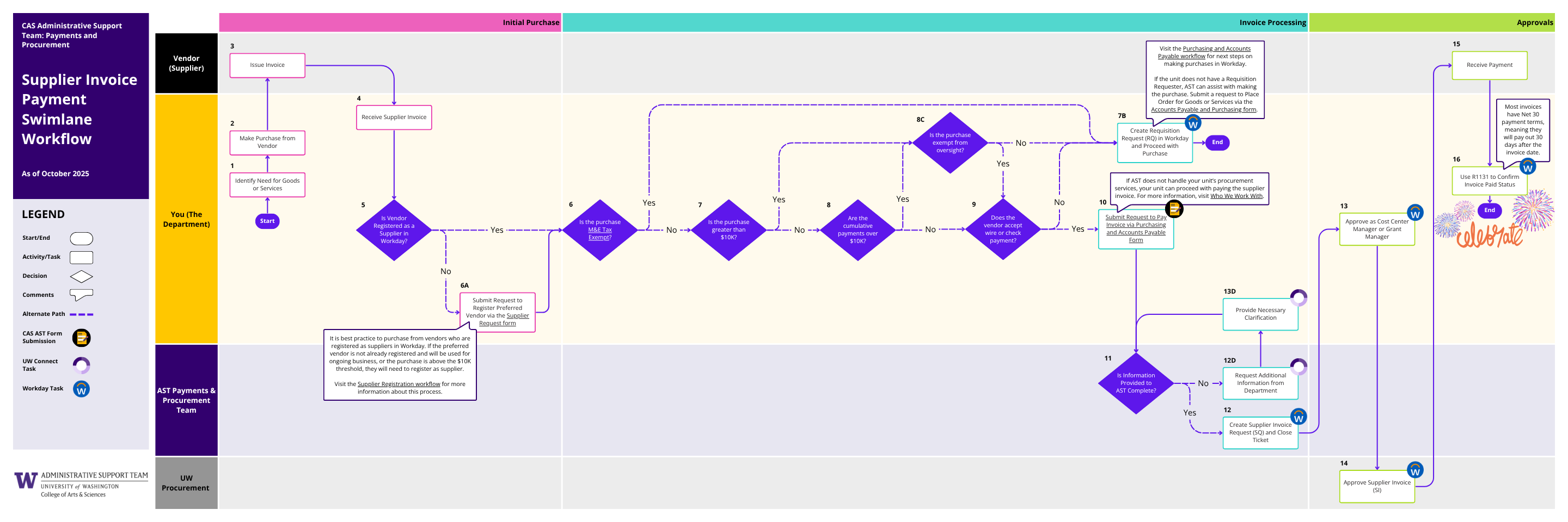 Supplier Invoice Payment Workflow (PDF)