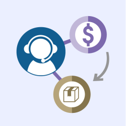 Flowchart with a customer service representative, dollar sign, and package icons connected by lines.